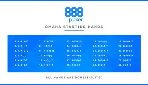 Omaha Poker Melhores Maos Iniciais