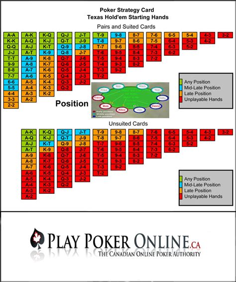 On Line De Estrategia De Holdem