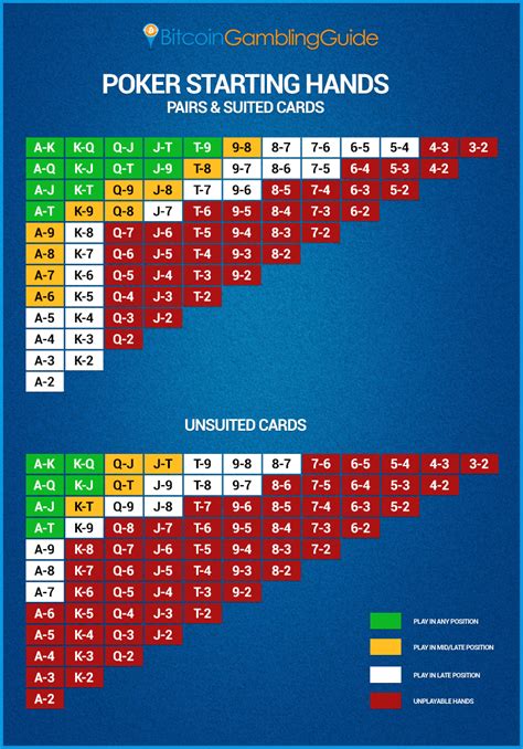 Open Poker Classificacoes