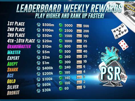 Opr Poker Leaderboards