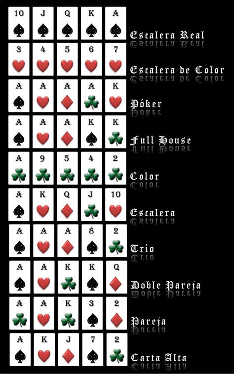 Orden De Ganar En El Poker