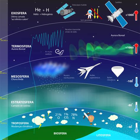 Os Dados De Crapless Estratosfera