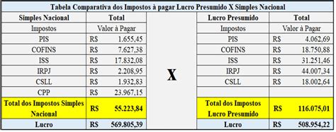 Pagamento De Impostos Sobre Lucros De Poker