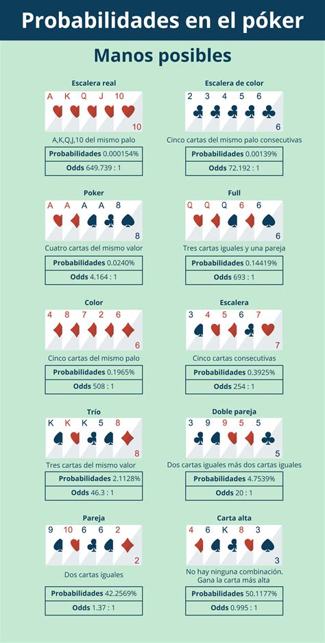 Passiva Agressiva Estrategia De Poker