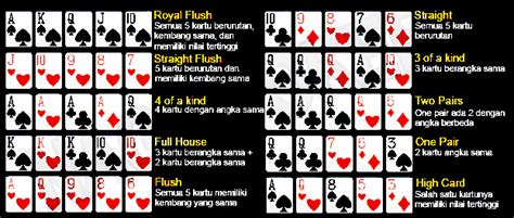 Peraturan Bermain Texas Holdem Poker