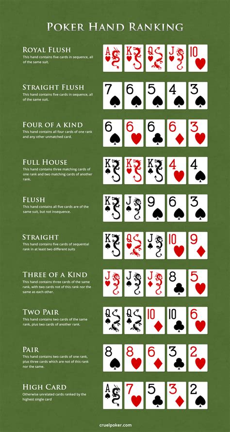 Peraturan Principal Texas Holdem Poker