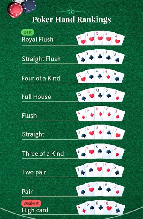 Perfeito Holdem Poker