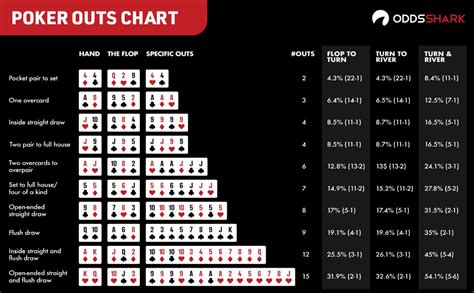 Pl Holdem Poker