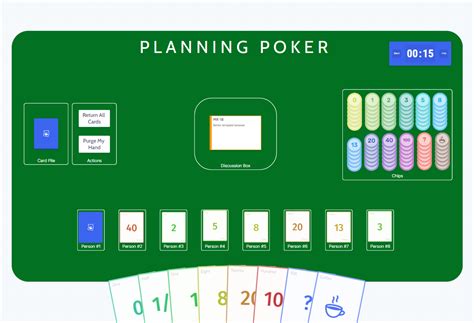 Planning Poker Estimativa Ppt