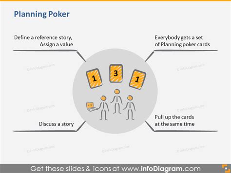 Planning Poker Slide
