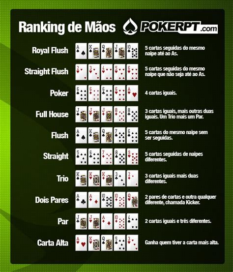 Poker 120 Tabela