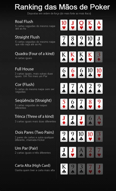Poker Combinacoes De Classificacao