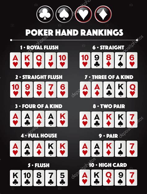 Poker De Combinacao De Rankings