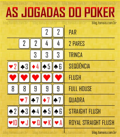 Poker De Combinacao Lista