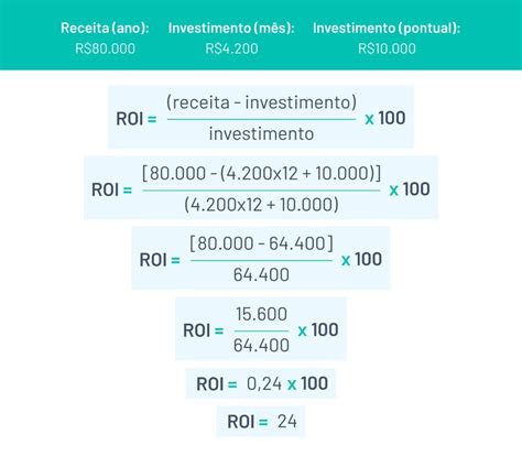 Poker De Folha De Calculo Do Roi