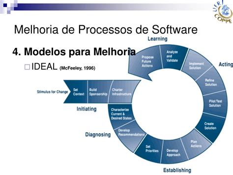 Poker De Melhoria De Software