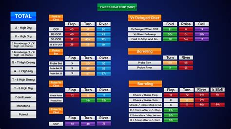 Poker Estatisticas Folha De Excel