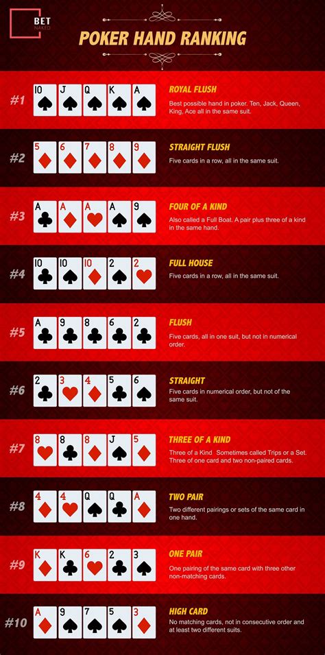 Poker Full House Ranking