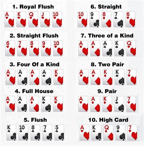 Poker Grafico De Combinacao