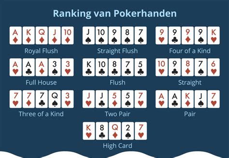 Poker Hoeveel Kaarten