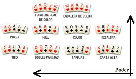 Poker Inicial