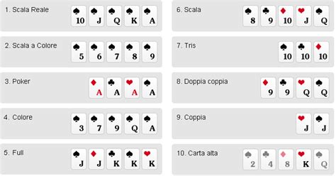 Poker Italiana Regole Apertura