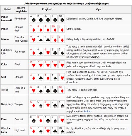 Poker Klasyczny Zasady Gry