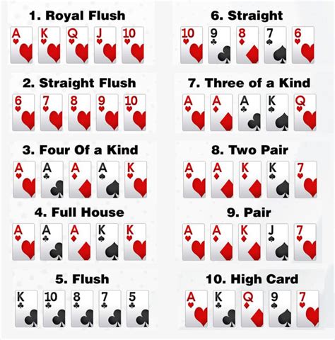 Poker Kombinationen Wiki