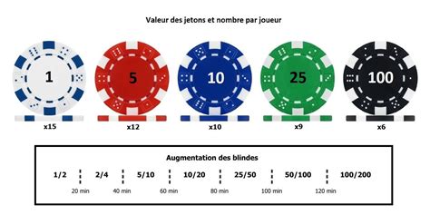 Poker Les Jetons Valeur