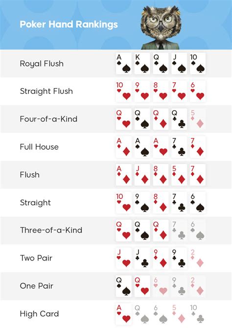 Poker Lista De Vocabulario