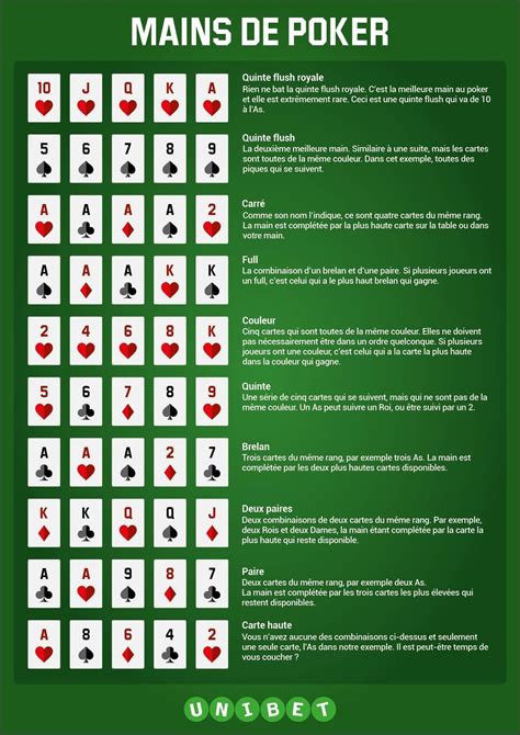 Poker Obama Reglas