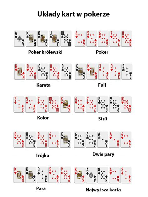 Poker Pieciokartowy Zasady