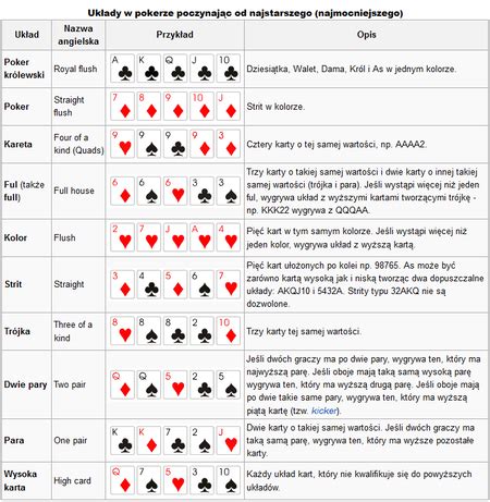 Poker Plano Chomikuj