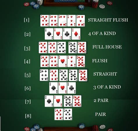 Poker Pravidla 5 Karet