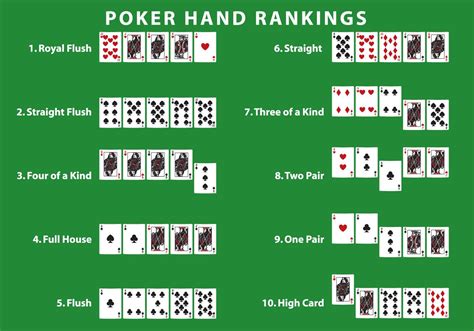 Poker Pro Tabelas De Revisao