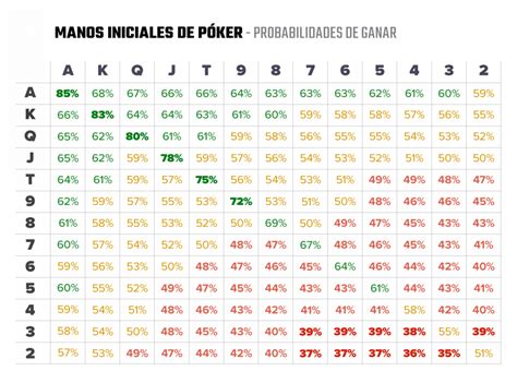 Poker Probabilidade De 4 Ases
