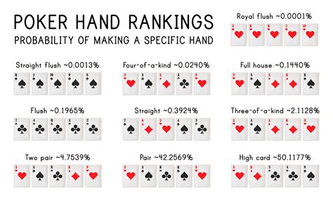 Poker Rankings Da Mao Antes Do Flop
