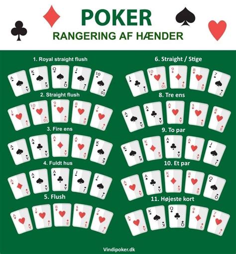 Poker Regler Dansk