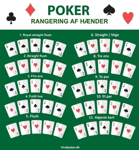 Poker Regler Med 2 Kort