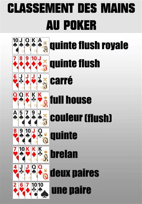 Poker Regles Officielles