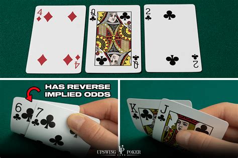 Poker Reverse Implied Odds