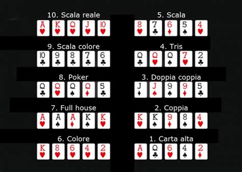 Poker Scaletta
