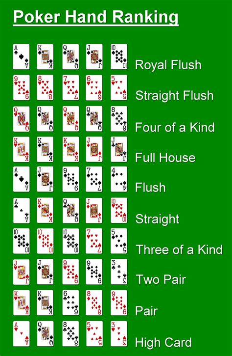 Poker Spelregels Eenvoudig