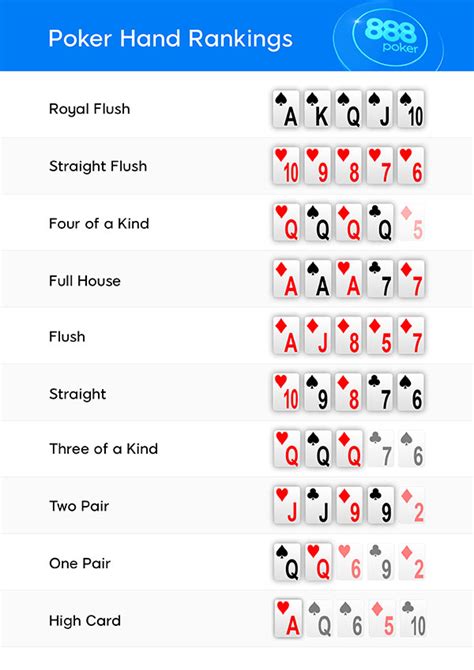 Poker Tabela De Classificacoes
