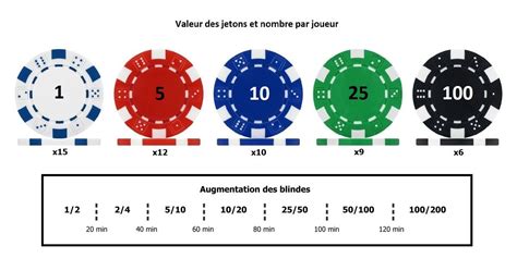 Poker Texas Holdem Combien De Jetons