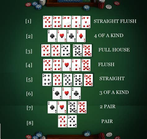 Poker Texas Holdem Estrategia