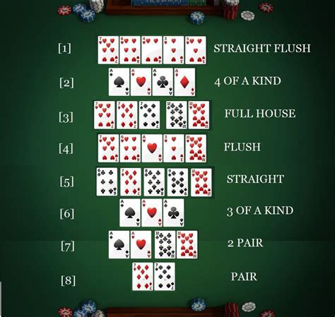 Poker Texas Holdem Kombinace Karet