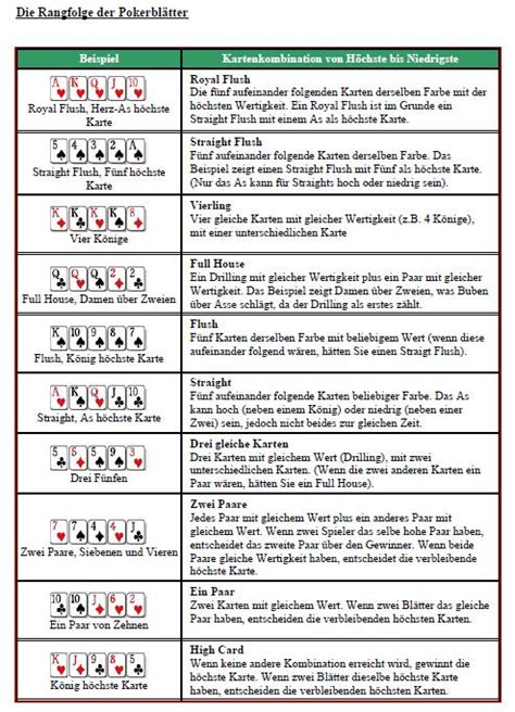 Poker Texas Holdem Regeln Wiki