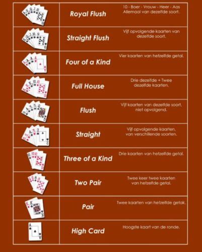 Poker Texas Holdem Regels