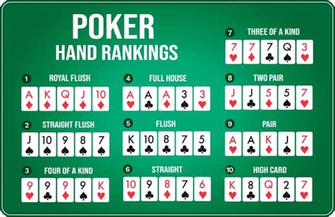 Poker Texas Holdem Wahrscheinlichkeitsrechner